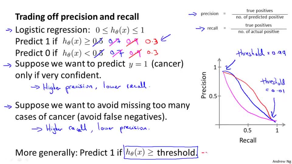 02_trading off precision and recall