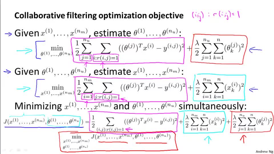 02_collaborative filtering algorithm