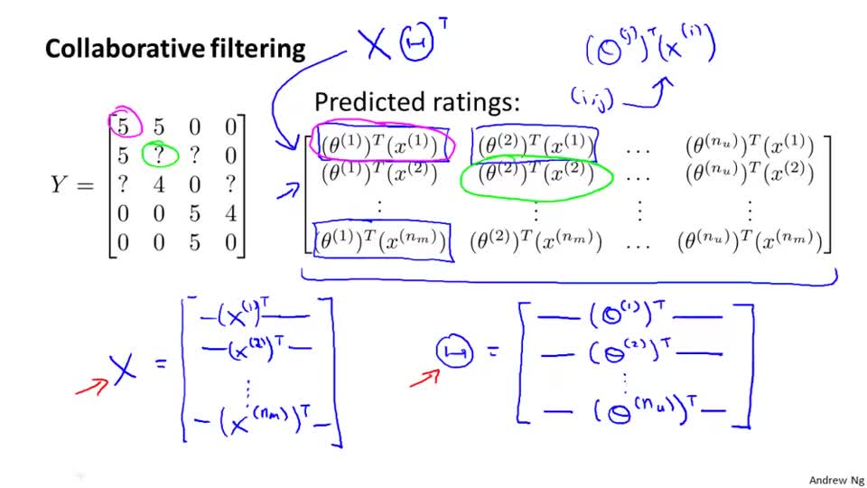 01_vectorization low rank matrix factorization