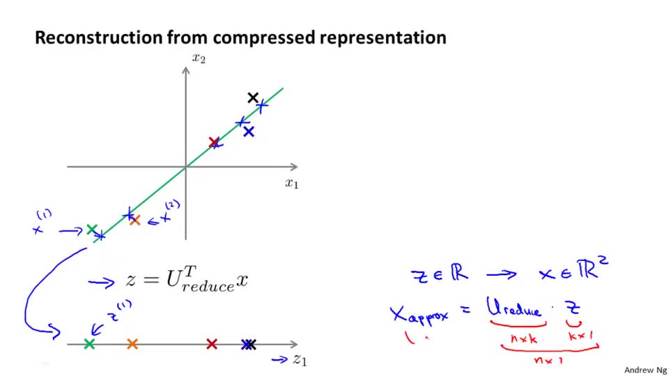 01_reconstruction from compressed representation