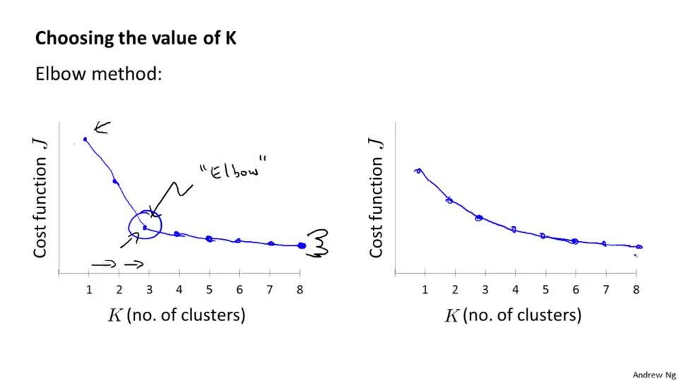 05_choosing the number of clusters