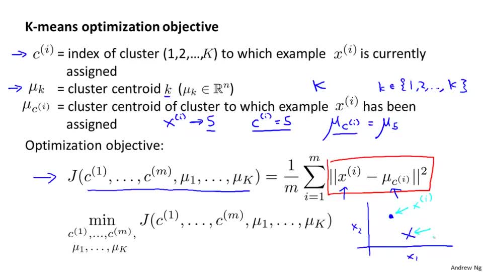 03_optimization objective