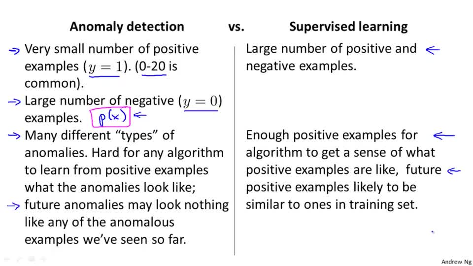 02_anomaly detection vs supervised learning