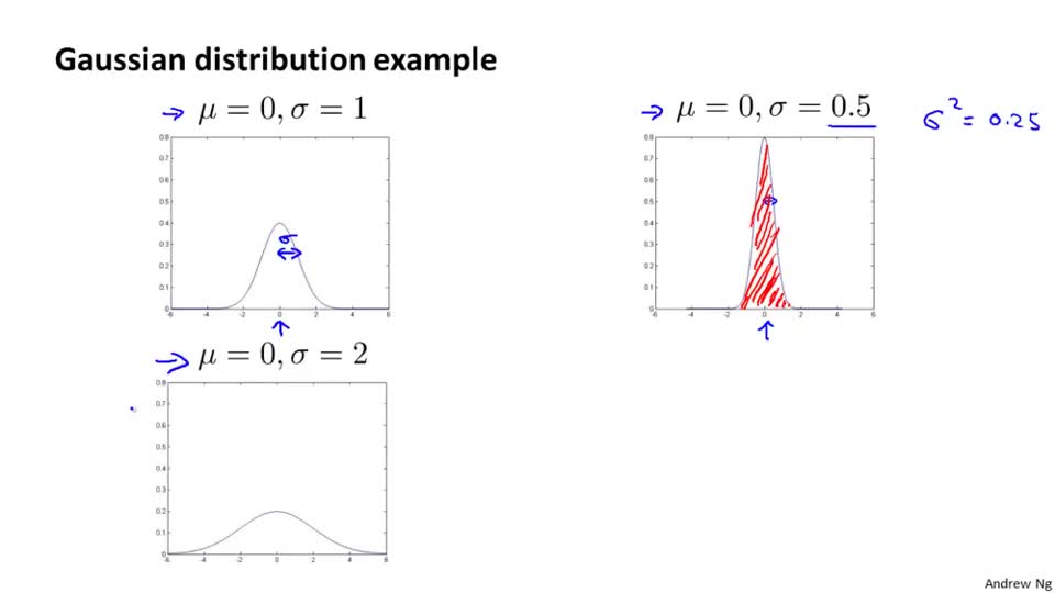 02_gaussian distribution