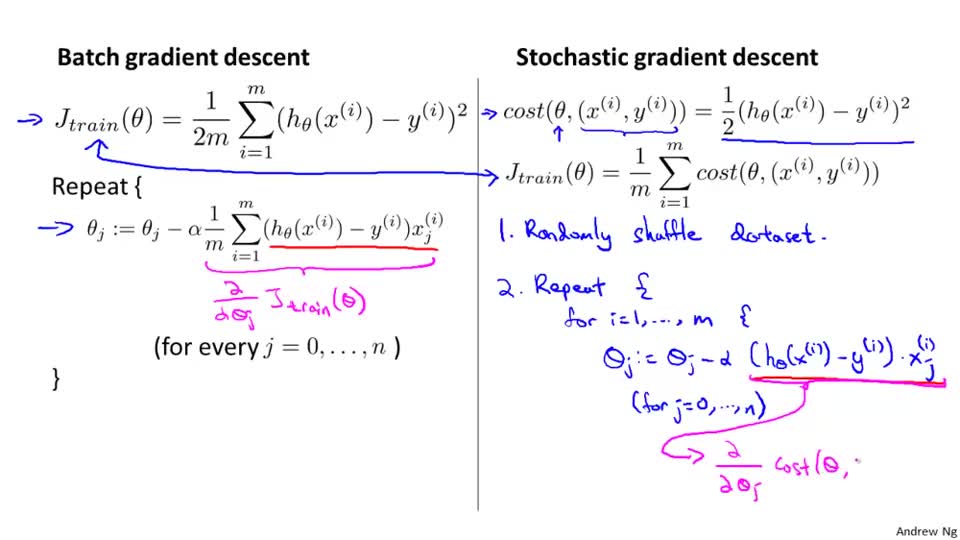 02_stochastic gradient descent