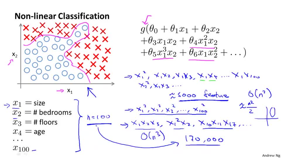 01_non linear hypotheses